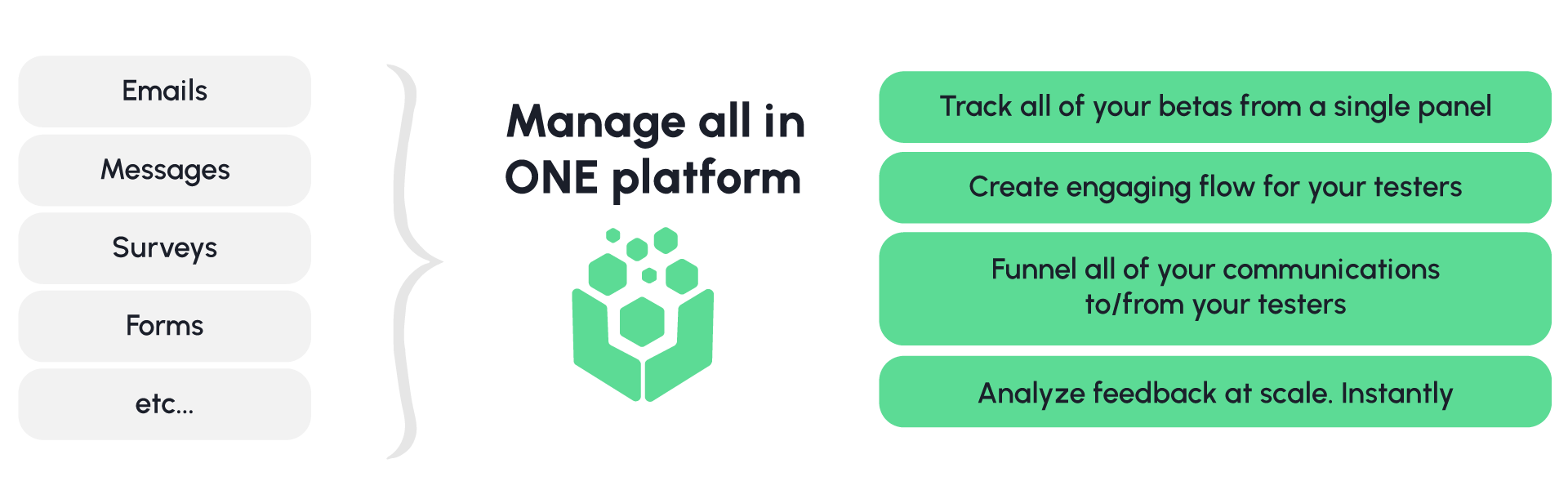 How to using microinstructions with Stomio helps your testers keep engaged 