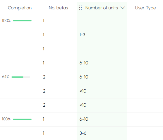 stomio user table