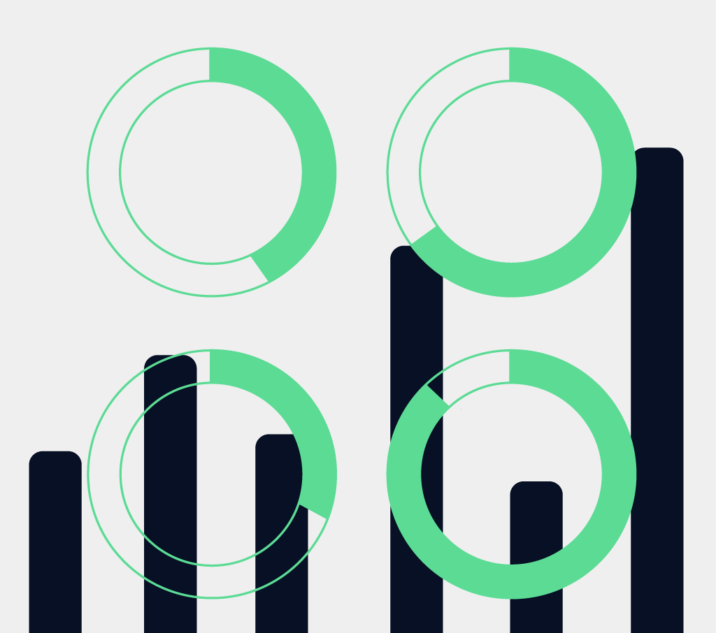 The Beta Testing Bull in Bear Markets