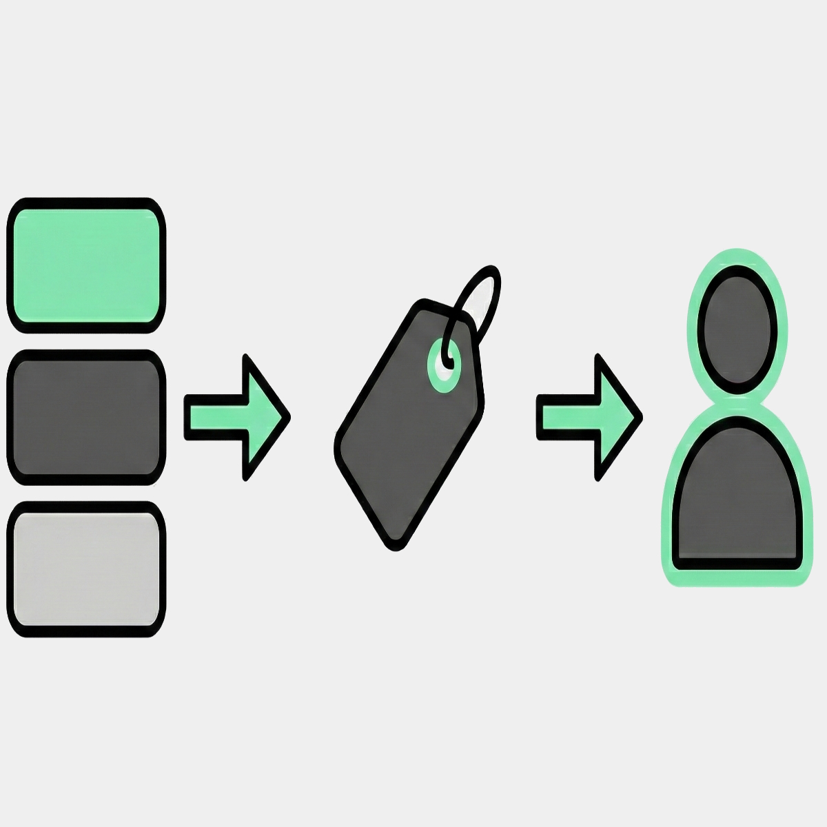How-to segment tasks across testers using Beta Labels