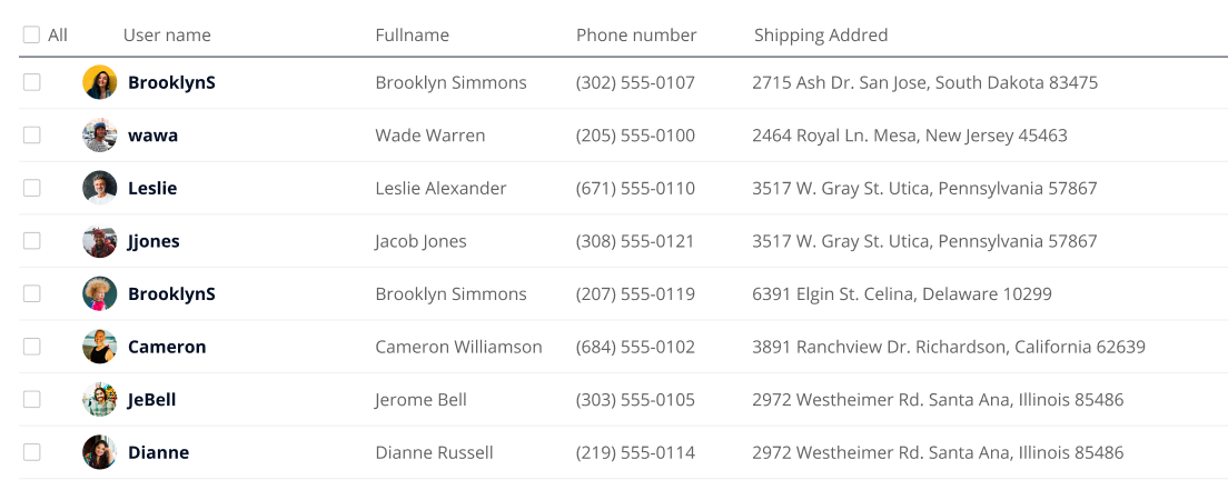 The tester table carrying phone number and shipping address columns